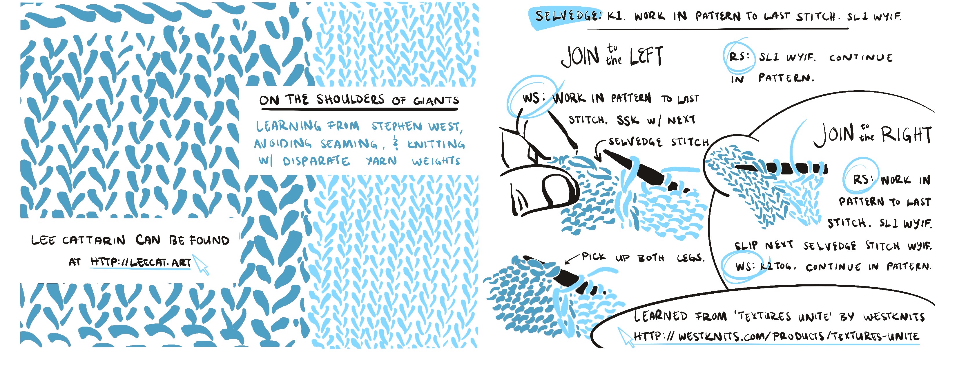 a digital design of the back/front cover and first spread of an 8 page minizine. The front cover reads 'on the shoulders of giants - learning from stephen west, avoiding seaming, and knitting with disparate yarn weights'. the back cover cites me as the author and links to leecat.art. the first spread walks the reader through how to join live knitting row-by-row to the selvedge of a finished piece.